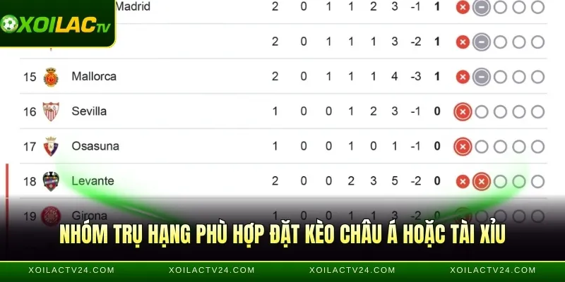 Nhóm trụ hạng phù hợp đặt kèo châu Á hoặc Tài Xỉu